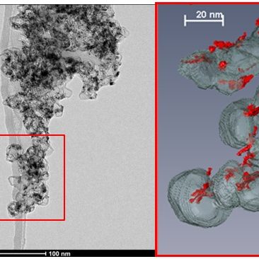 Catalyst powder 3D imaging, modeling and quantification(GC)